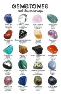 Stones Meanings with Cost