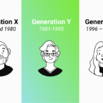 Gene-Z Unveiled: A Closer Look at the Age Range and Unique Traits of the Future Leaders