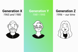 Gene-Z Unveiled: A Closer Look at the Age Range and Unique Traits of the Future Leaders